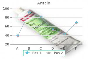 525 mg anacin for sale