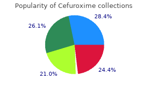 purchase cefuroxime 250 mg on-line