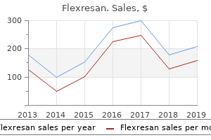 buy discount flexresan 5mg on-line