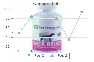 cheap kamagra polo 100mg without prescription