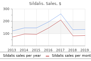 buy generic sildalis 120 mg on-line