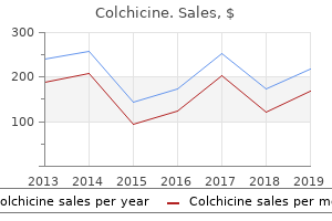 purchase 0.5 mg colchicine