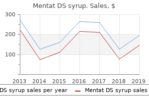 order 100ml mentat ds syrup with mastercard
