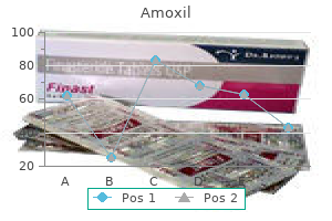 buy amoxil 650 mg lowest price
