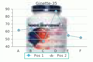 order ginette-35 2 mg on-line