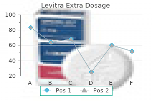 levitra extra dosage 100mg lowest price