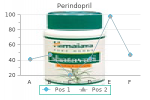 order perindopril 2mg fast delivery