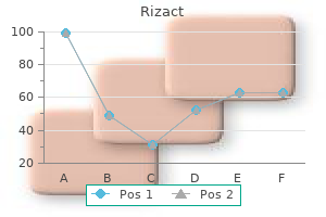 rizact 10mg mastercard