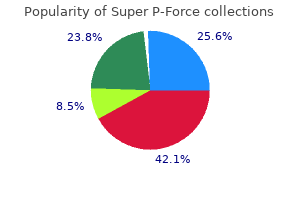 order super p-force 160mg