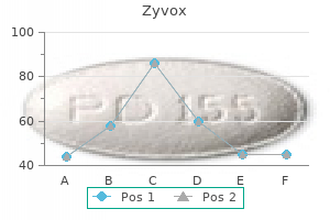 generic zyvox 600mg without prescription