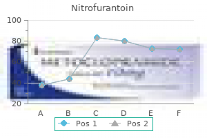 generic 100mg nitrofurantoin with amex