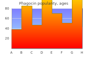 cheap phagocin 100mg on-line