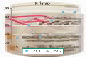 cheap 200 mg pirfenex with mastercard