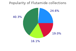 buy 250mg flutamide overnight delivery