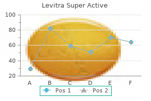 cheap 40 mg levitra super active with mastercard