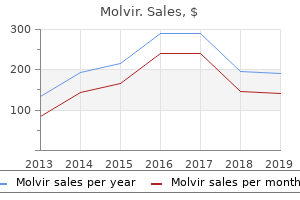 purchase 200mg molvir free shipping