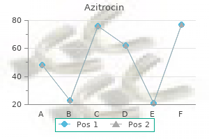 azitrocin 500mg without a prescription