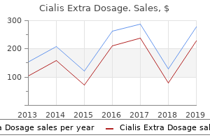 discount cialis extra dosage 100mg overnight delivery