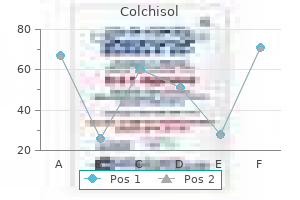 buy colchisol 0.5 mg