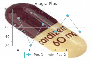 discount viagra plus 400 mg fast delivery