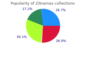 buy zibramax 500 mg lowest price