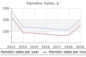 buy pamelor 25mg overnight delivery
