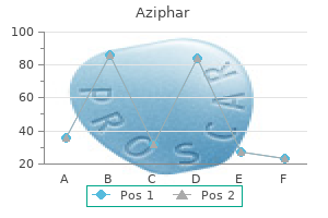 aziphar 100mg with mastercard