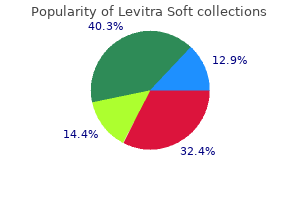 buy levitra soft 20 mg fast delivery