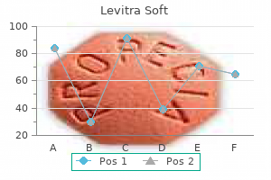order levitra soft 20mg