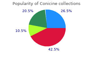 buy conicine 0.5 mg otc