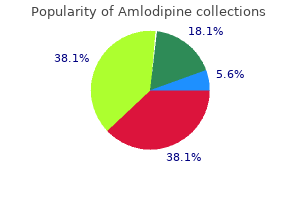 order 2.5 mg amlodipine otc