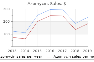 order azomycin 500mg without prescription