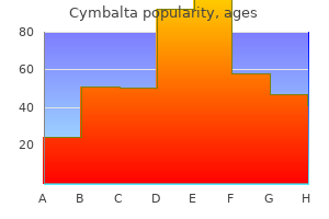 generic cymbalta 30 mg