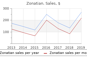 purchase 20mg zonatian amex