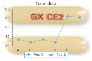 buy generic tizanidine 4mg on line