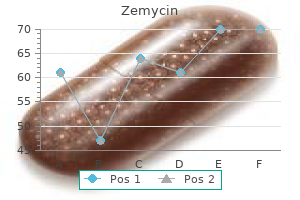 order 500mg zemycin with mastercard